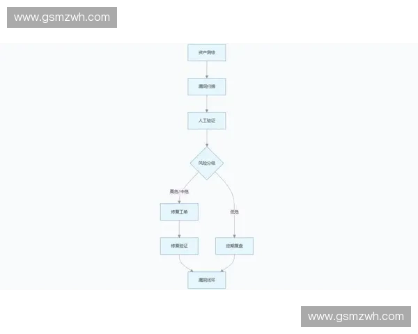 基于攻防模型的网络安全策略研究与优化路径探讨