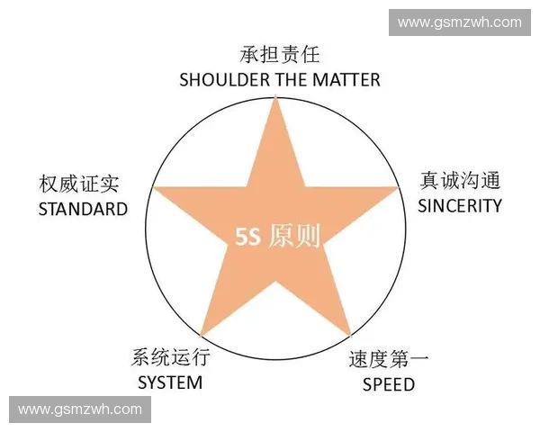 体育公关危机应对策略:如何处理突发事件与品牌形象修复