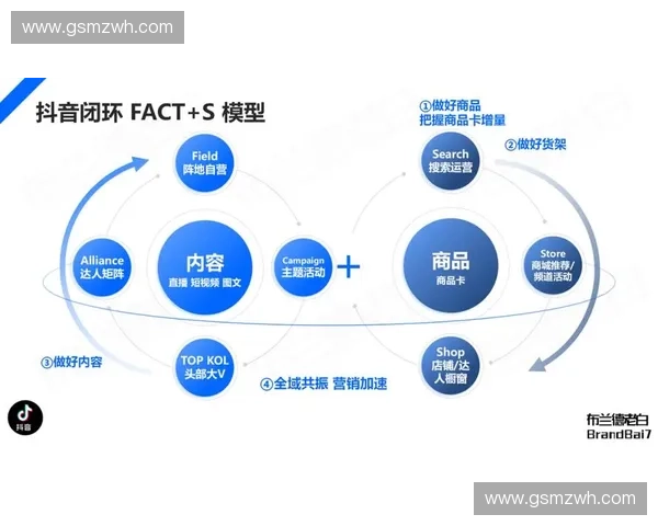 以体育社群运营为核心打造用户共创与品牌增长新模式的可持续路径 以体育社群运营为核心打造用户共创与品牌增长新模式的可持续路径