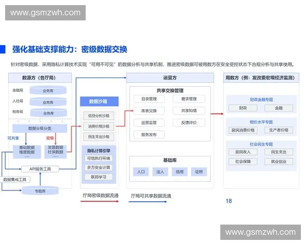 以数字化报名系统为核心的一体化管理与服务平台建设方案研究实践